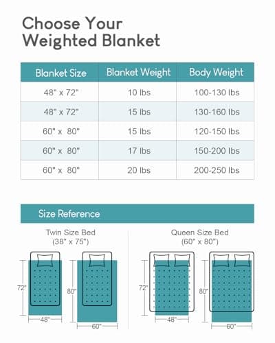 Cottonblue Jacquard Weighted Blanket 15lbs for Adults Queen Size, Ultra Soft Cozy Comfort Sherpa Blanket for Relax and Sleep, Heavy Bed Blankets with Cemaric Beads, 60x80 Inches, Cream White 7