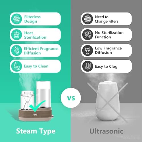 Y&O Glass Essential Oil Diffuser, 1600ml Steam Aromatherapy Diffuser with Glass Reservoir Auto-Off, Natural Fragrance Oil Vaporizer Humidifier for Home Office Spa Yoga 5