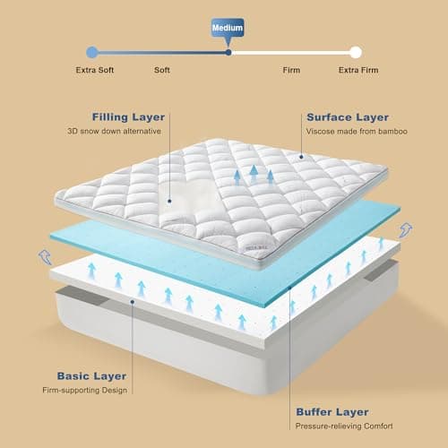 Bedlore 4-Inch Queen Mattress Topper for Back Pain - Dual Layer Medium Support (2" Gel Memory Foam + 2" Cooling Fluffy Pillow Top Pad), Breathable & Pressure Relief (White) 5