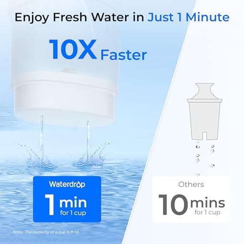 Waterdrop Glass Water Filter Pitcher with 1 Filter, Eco-friendly, with NSF 53&42&372 Certified Filter, 7-Cup, Reduces PFOA/PFOS, Chlorine, Cadmium, Copper, Mercury, BPA Free, Easy to Clean, White 7