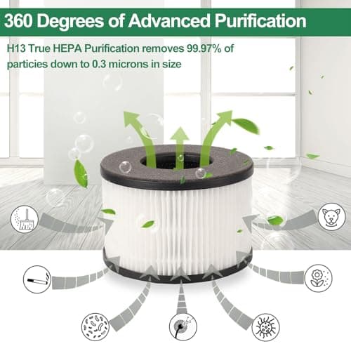 Smilyan BS-03 True HEPA Replacement Filter for PARTU and Slevoo BS03 HEPA Air Purifier, 3-in-1 Filtration System, 2 Pack (Not Fit for BS-01) 5