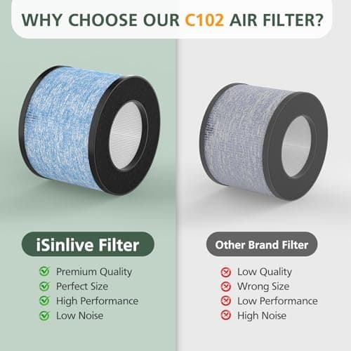 2 Pack C102 HEPA Air Filter MA-01CW Replacement Filter Compatible with Miko Ibuki & Ibuki+ Air Purifi-er, MA-18 and Okaysou AirMic4S Air Purifi-er 5