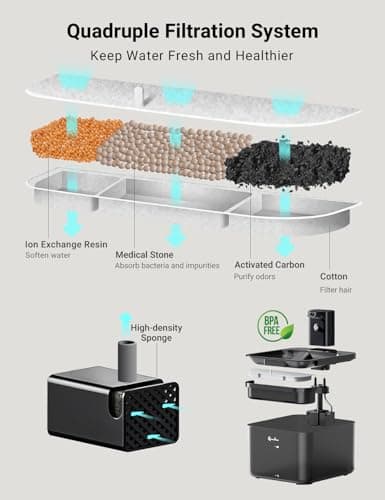 DownyPaws Cat Water Fountain Cordless, 84oz/2.5L Fursink Wireless Pet Water Fountains for Cats Indoor, Battery Operated Cat Drinking Fountain with Motion Sensor, Ultra Quiet Pump, BPA-Free, Black 9