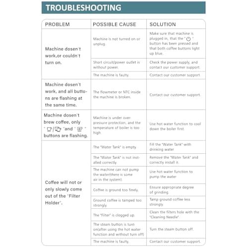 SOWTECH Espresso Machine 20 Bar, Compact Espresso Maker with Milk Frother, Stainless Steel Coffee Machine with 42 oz Water Tank for Cappuccino, Latte&Cold Brew, Home&Office, Silver 8