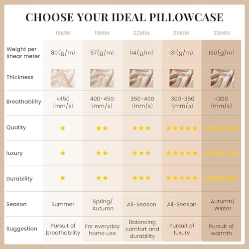 THXSILK Silk Pillowcase 22 Momme Pure Mulberry Silk Pillowcases with Hidden Zipper Soft Breathable Pillow Cover for Hair and Skin King, White 8