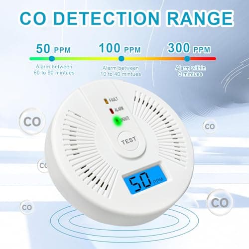 Carbon Monoxide Detectors,CO Detectors Battery Powered,2 Pack Carbon Monoxide CO Alarms with Light&Digital Display for Home,Bedroom,Kitchen,Office 5