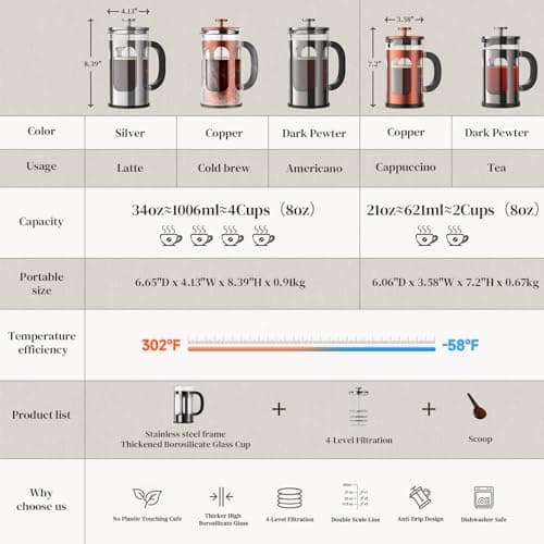 Veken French Press Coffee Maker 21oz 0.6 L, Single Serve Small Pot, Heat Resistant Thickened Borosilicate Glass, Stainless Steel Brewer, Cold Brew Cafetera Teapot for Kitchen Travel Camping, Copper 4