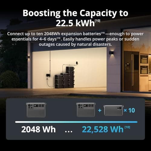 DJI Power 2000 Portable Power Station, 2048Wh LFP Battery, Compact Size, 3000W Stable Output, 0-80% Recharge in 55 Mins, Electric Generator for Home, Camping & RVs, Off-Grid 8