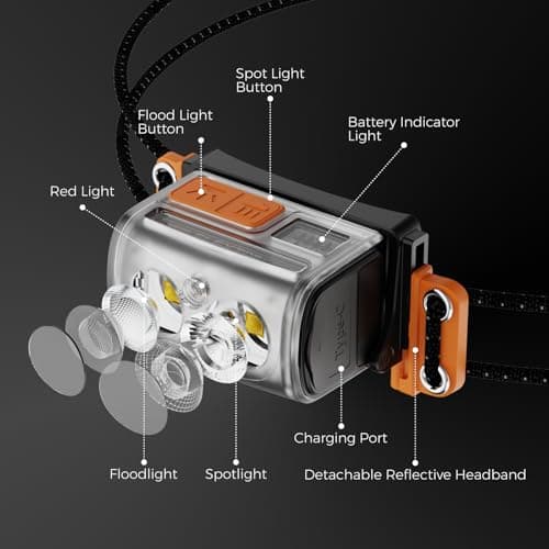 FLEXTAILGEAR 1-600 Lumen Ultra Bright Lightweight Headlamp, USB-C Rechargeable Outdoor Headlamp with White Red Light, Adjustable Headband for Camping, Back Packing, Hiking, Fishing 7