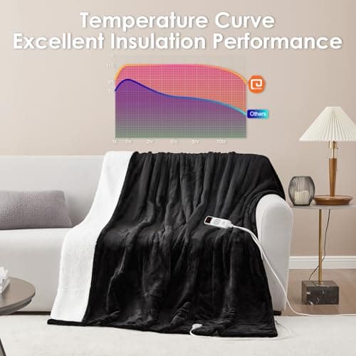 EHEYCIGA Heated Blanket King Size - 9 Heating Levels, 10 Hour Auto Off, Soft Cozy Sherpa, Dual Control, 90 x 100 Inches 5