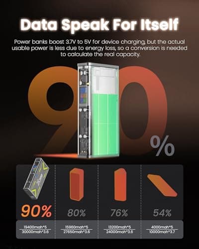 Edge X100 Professional 520W Power Bank PD3.1 Fast Charging,30000mah 97Wh Portable Power Station with Detail Screen,3Port Portable Charger,DC/XT30 Port for DJI,Type C for iPhone,Samsung,MacBook 3