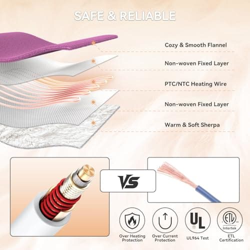 EDENLUNE Heated Blanket Throw Electric Blanket 50''x60'' Heating Blanket with 9 Heating Levels 10 Timer Modes Auto-Off Fast Heating Overheat Protection ETL Certified Machine Washable Gift 5