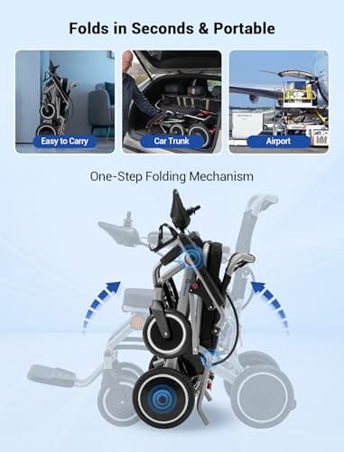 Aotedor Electric Wheelchair for Adults, 500W Motor All-Terrain Foldable Power Motorized Wheelchairs, Airline Approved Portable Travel Wheelchair with 15 Miles Long Range Lithium Battery 5