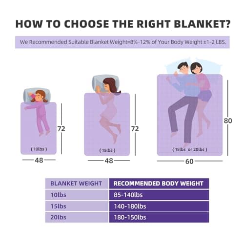 CODUM Weighted Blanket 10 Pounds Twin Size, Cooling Blanket for Hot Sleepers, Soft Bed Blanket Universal to All Seasons, 48''x72'' 10 LBS, Purple 7