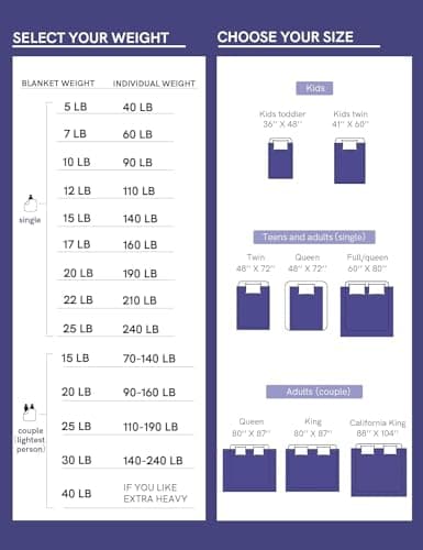 YnM Cooling Weighted Blanket — 100% Cooling Oeko-Tex Certified Material with Premium Glass Beads (Khaki Flower, 48''x72'' 20lbs), Suit for One Person(~190lb) Use on Twin/Full Bed 6