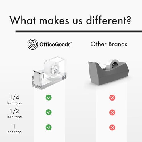 OfficeGoods Acrylic Tape Dispenser – Modern Desk Organizer for Office Supplies – Heavy Duty Refillable Tape Holder for Home and School Crafting – Stylish Desktop Accessory for Gift Wrapping, Silver 6