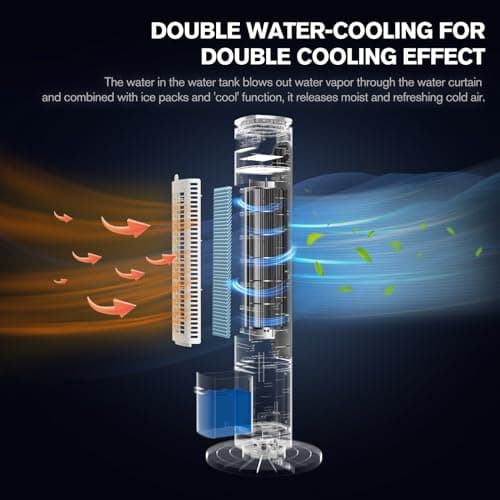 FLOWBREEZE Windowless Portable Air Conditioners, 37.3’’ Evaporative Air Cooler w/Remote, 2.5L Removable Water Tank & 4 Ice Boxes, 12H Auto-off, 70° Oscillating, Quiet Cooling Tower Fan For HomeOffice 8