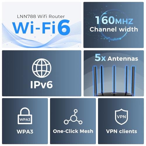 LNN Wi-Fi 6 Router, 3000Mbps Dual Band Wireless Gigabit Routers for Gaming, 20+ Devices Support with OFDMA, 2000 Sq.Ft Coverage, FCC Certified 6