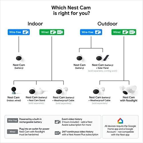 Google Nest Cam Outdoor or Indoor, Battery - 2nd Generation - 1 Pack 7