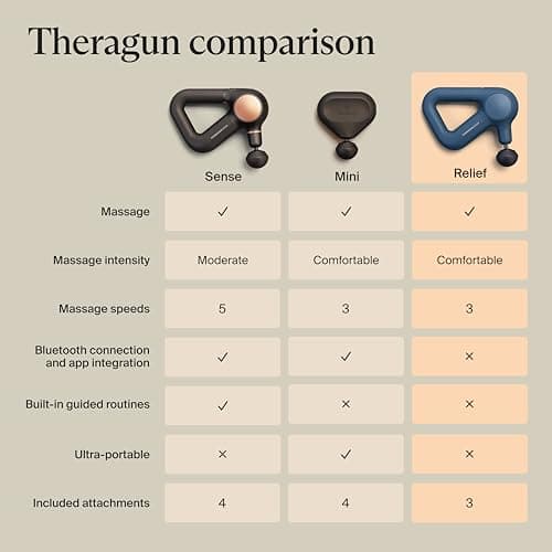 TheraGun Therabody Relief Handheld Percussion Massage Gun - Easy-to-Use, Comfortable & Light Personal Massager for Every Day Pain Relief Massage Therapy in Neck, Back, Leg, Shoulder and Body (Navy) 7