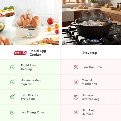Dash Rapid Egg Cooker - Boiler, Poacher & Steamer - Includes Measuring & Recipe Guide - Dishwasher Safe - BPA Free - Holds 7 Eggs, Lavender 9