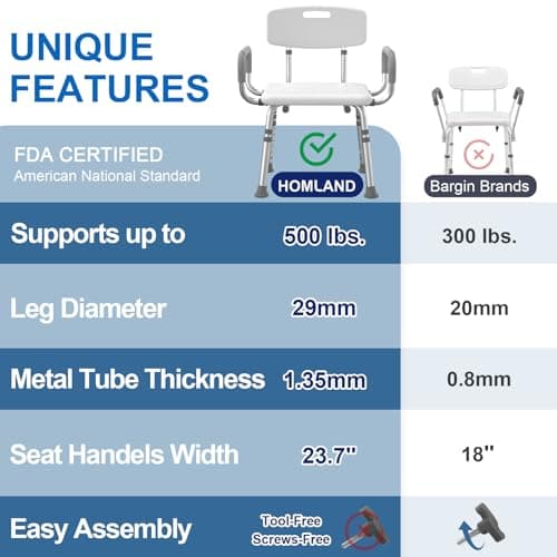 HOMLAND Shower Chair for Inside Shower with Arms and Back, 500 lbs Heavy Duty Shower Seat for Bathtub, Height Adjustable Safety Bath Seat for Elderly, Adults, Handicap and Disabled, White 6