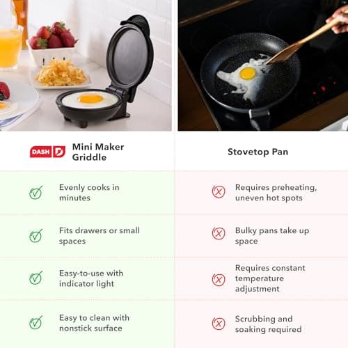 Dash Mini Maker Griddle - Compact Griddle for Creative Homemade Treats - Nonstick Surface, Quick Heat-Up System & Space-Saving Design - Black 7