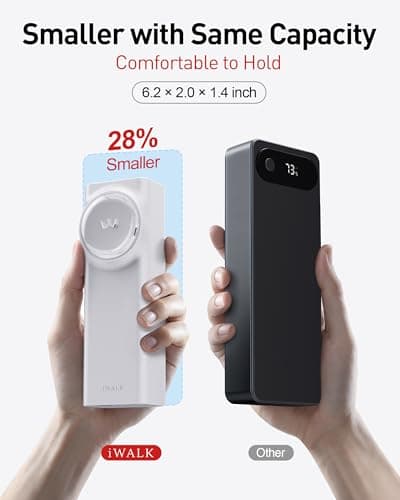 iWALK Laptop Power Bank, 20000mAh 65W Portable Charger with Built-In 2.3ft Retractable USB-C Cable & LED Display - Triple Outputs for MacBook Pro/Air, iPhone 17/16/15 Series, iPad Pro, Samsung S25/S24 6