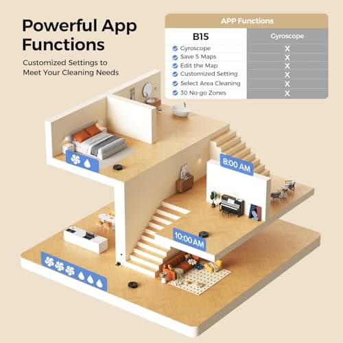 BPMIO 5000pa Robot Vacuum and Mop Combo,3 in 1 Robot Vacuum,LiDAR Navigation,5 Maps,30 No-go Zones, WiFi/App/Alexa,Auto-Charging,Robot Vacuum Cleaner for Pet Hair, Carpet, Hard Floor B15 6