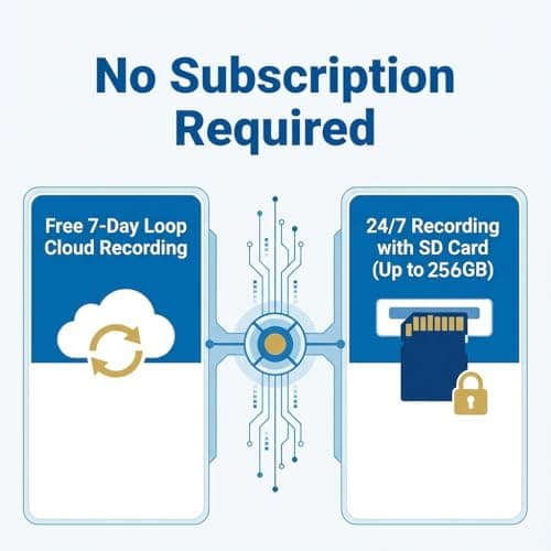 Raycom 4MP Indoor Security Camera, Dual-Band 5G/2.4G Wi-Fi Pet Camera, 360° Pan-Tilt Smart Tracking Baby Monitor, Infrared Night Vision, Physical Privacy Mode, Work with Alexa, White 10