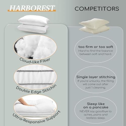 HARBOREST Down Alternative Standard Size Pillows Set of 2-20 x 26 Bed Pillows for Sleeping, Hotel Collection Pillows Good for Side and Back Sleeper 5