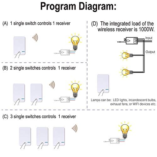 Thinkbee Wireless Light Switch Kit, No Wiring Mini Remote Switch, No WiFi Needed, Outdoor 1969ft Indoor 328ft Remote Control Lighting Fixture for Led Light, Ceiling Lights and Lamps, Waterproof 7