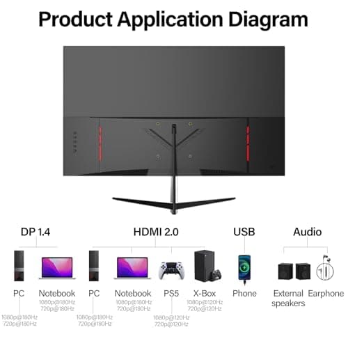 Gawfolk 27 inch Curved Gaming Monitor,144Hz/180Hz PC Monitor Full HD 1080P, Frameless 1800R Computer Display with FreeSync & Eye-Care Technology, Wall Mountable, DP, HDMI Port (Black) 8