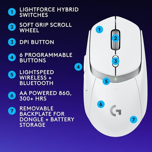 Logitech G309 Lightspeed Wireless Gaming Mouse, Lightweight, LIGHTFORCE Switches, Hero 25K Sensor, 300+ hr Battery, 6 Programmable Buttons, PC & Mac - White 8