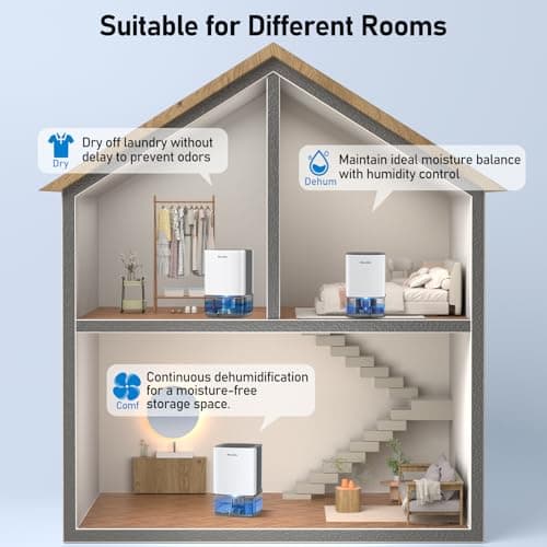 NineSky Dehumidifier for Home, 35oz Water Tank (300 sq.ft), Small Dehumidifiers for Bathroom, Bedroom, Basement with 7 Colorful Lights, Auto Shut Off, White Gray 7