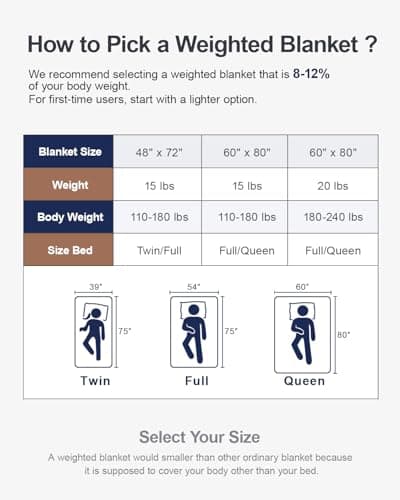 Super Fuzzy Soft Sherpa Fleece Weighted Blanket, 15 lbs Dual Sided Fluffy Heavy Weighted Blankets for Adults - No Bunching with Double Layers of Soft Inner Lining (60"x 80", 15 Pounds) 6