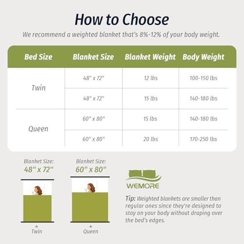Wemore Fleece Weighted Blanket for Adults (60" x 80" 15lbs, Grass Green), Dual Sided Cozy Soft Sherpa Heavy Blanket, 3D Imitation Turtle Shell Warm Jacquard Flannel Weighted Blankets for Couch and Bed 8