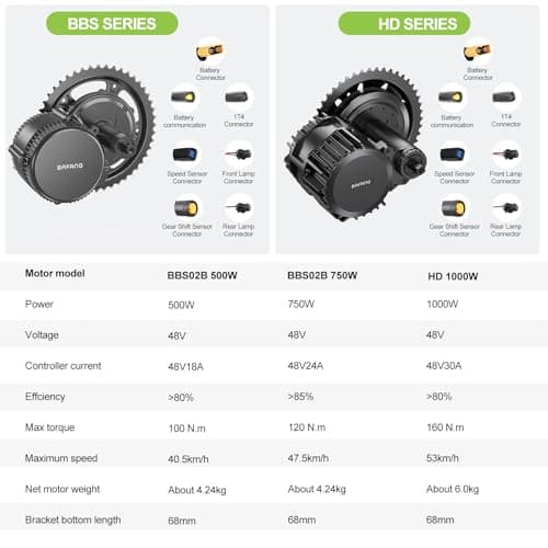 BAFANG Mid Drive Kit:500W/750W/1000W Ebike Motor Kits, BBS02B HD Mid Drive Ebike Conversion Kit with LCD Display& Battery 8