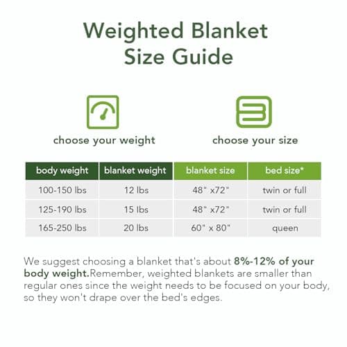 Sivio Weighted Blanket for Adult, 15 lbs Sherpa Heavy Blanket with Soft Flannel Reversible, Queen Size, Extra Warm Cozy Fluffy Weighted Blanket, 60x80 Inches Dual Sided Grey 8