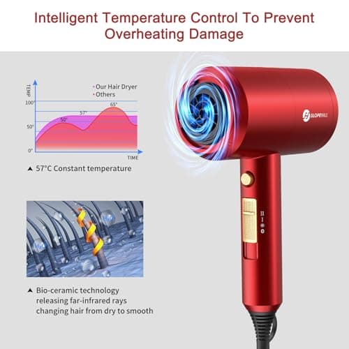 Slopehill Professional Ionic Hair Dryer, Powerful 1800W Fast Drying Low Noise Blow Dryer with 2 Concentrator Nozzle 1 Diffuser Attachments for Home Salon Travel (Agate Red) 6