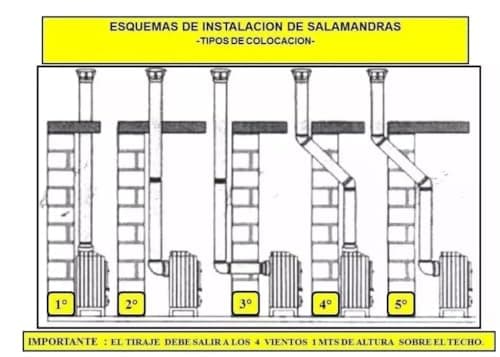 Wood Stove Heater – 63,000 BTU/h - High-Efficiency | Dual Combustion (Wood & Pellet) | Heats Up to 1,615 sq. ft. 9