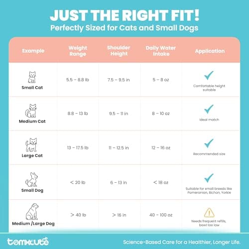 Cat Water Fountain Stainless Steel - 108oz/3.2L Large Capacity Cat Fountain for Drinking, Ultra Quiet Metal Pet Water Fountain for Cats, Small Dogs, Multiple Pets 8