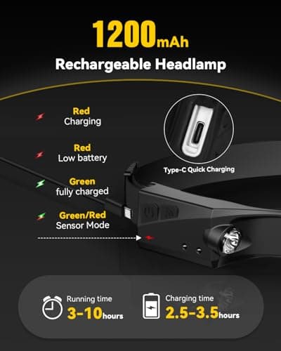 CANKROO Headlamps Rechargeable with Red Light 2 Pack, Wide Beam Running LED Head Lamp for Adults, Headlights for Head with Motion Sensor, Hard Hat Light for Running, Camping, Hiking, Hunting, Fishing 5