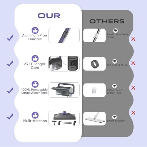 Gatlei Steam Mop Cleaner with Detachable Handheld Steamer, 6-in-1 Multi Accessories, Removable Water Tank, 23FT Power Cable, Lightweight, Steam Cleaner for sealed Hard Floors, Hardwood(Purple) 5