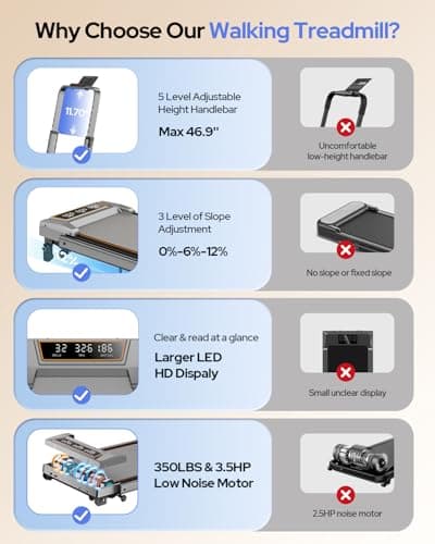 Treadmill Walking Pad with 12% Incline & Height Adjustable Handle Bar, Trisomy 4 in 1 Walking Pad with Handle Bar, 350LBS Foldable Walking Pad Treadmill with Incline for Home, 3.5HP Small Treadmills 6