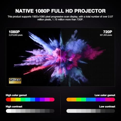 【Officially-Licensed APP & Native 1080P】Thinnest 2.24" Smart Mini Projector with WiFi and Bluetooth, Auto Focus & Keystone Portable Outdoor Projector, VOPLLS 4K Support Home Movie Projector 5