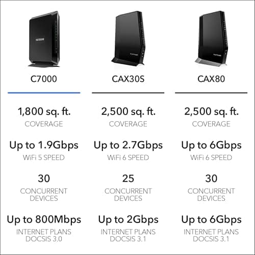 NETGEAR Nighthawk Cable Modem and WiFi 5 Router Combo (C7000) - Compatible with Major Cable Providers incl. Xfinity & Cox - Cable Plans up to 800Mbps - AC1900 (Up to 1.9Gbps) - DOCSIS 3.0 7