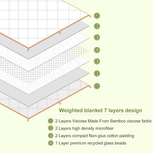 Dornroscn Cooling Weighted Blanket with Premium Glass Beads Bamboo-Derived Rayon Heavy Blanket| 15 lbs | 88"x104" Queen Size | Big Blanket Fits King or Over Sized Bed | White 7