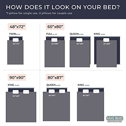 Hug Bud Weighted Blanket - 80" X 87" - 25-lbs - No Cover Required - Fits Queen/King Size Bed - Shareable for Two 120-180-lb Adults - Minky Grey - Premium Glass Beads - Calming Sensory Relaxation 6