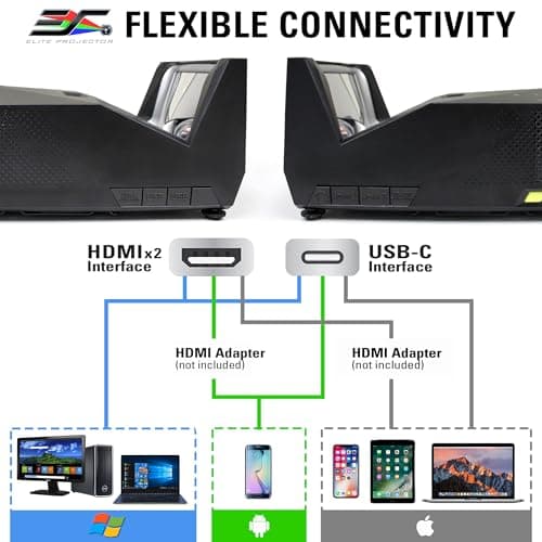 EliteProjector Portable Outdoor Projector for Backyard Movie Beach Picnic Travel Family Party, MosicGO, 1080p, 1500 Lumens, Waterproof, Bluetooth, Compatible with iOS Android PC TV Stick 6